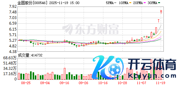 开云体育金圆股份证券部职责主说念主员恢复-开云网页版登录·官方网站入口
